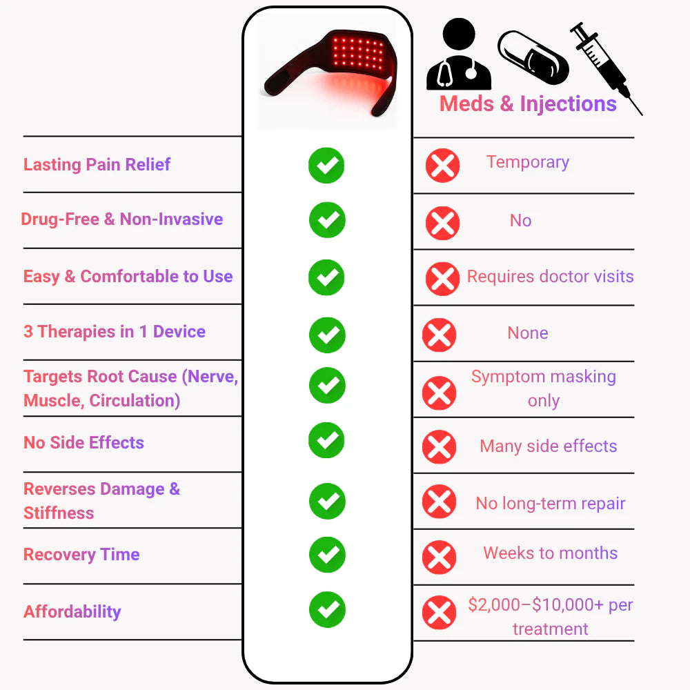 VitaRay™ Wellness Device™